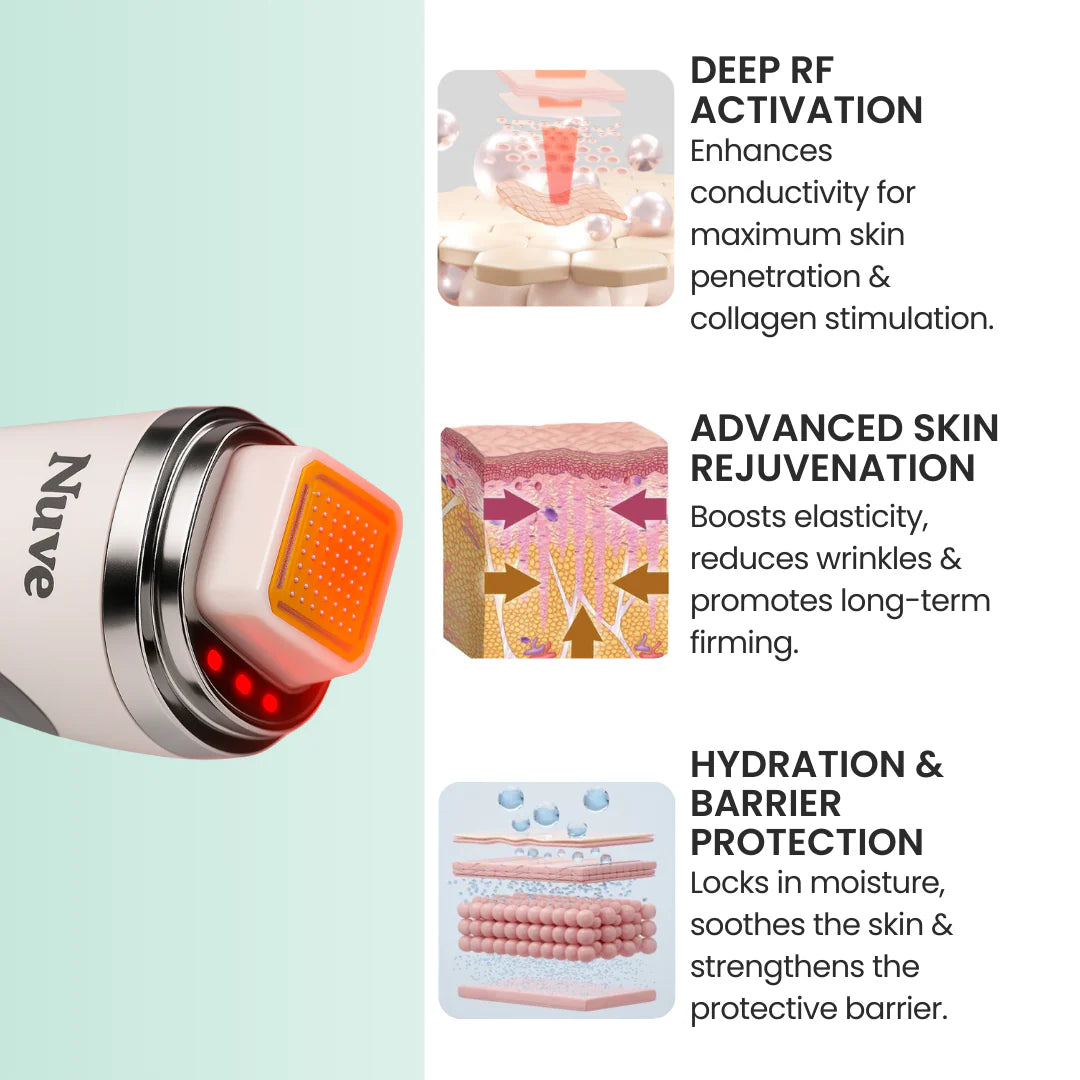 Nuve Radiance – At-Home RF Lifting & Firming